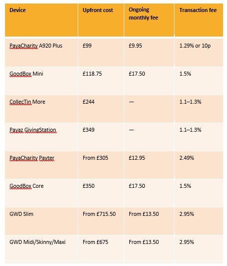 A chart comparing the cost of card readers